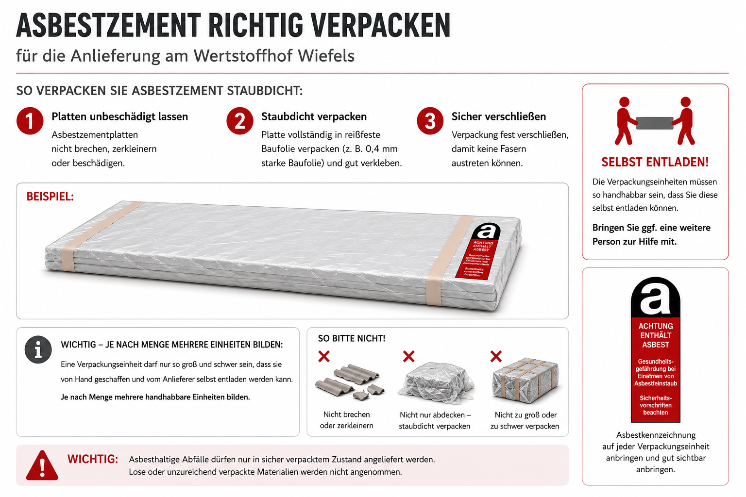 Schaubild: Asbestzement richtig für die Anlieferung am Wertstoffhof Wiefels verpacken