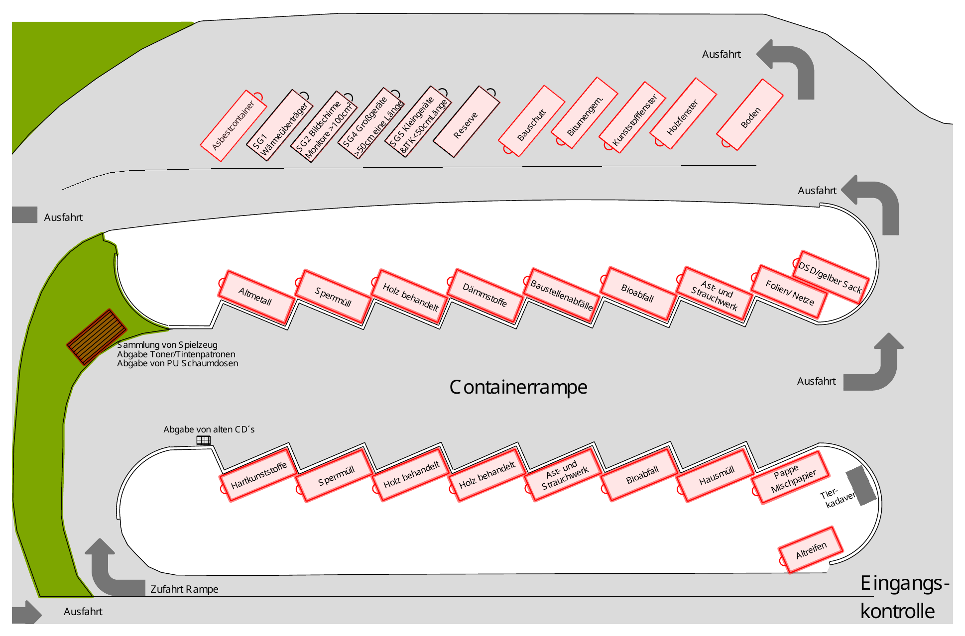 Übersicht der Containerrampe im Kleinanliefererbereich