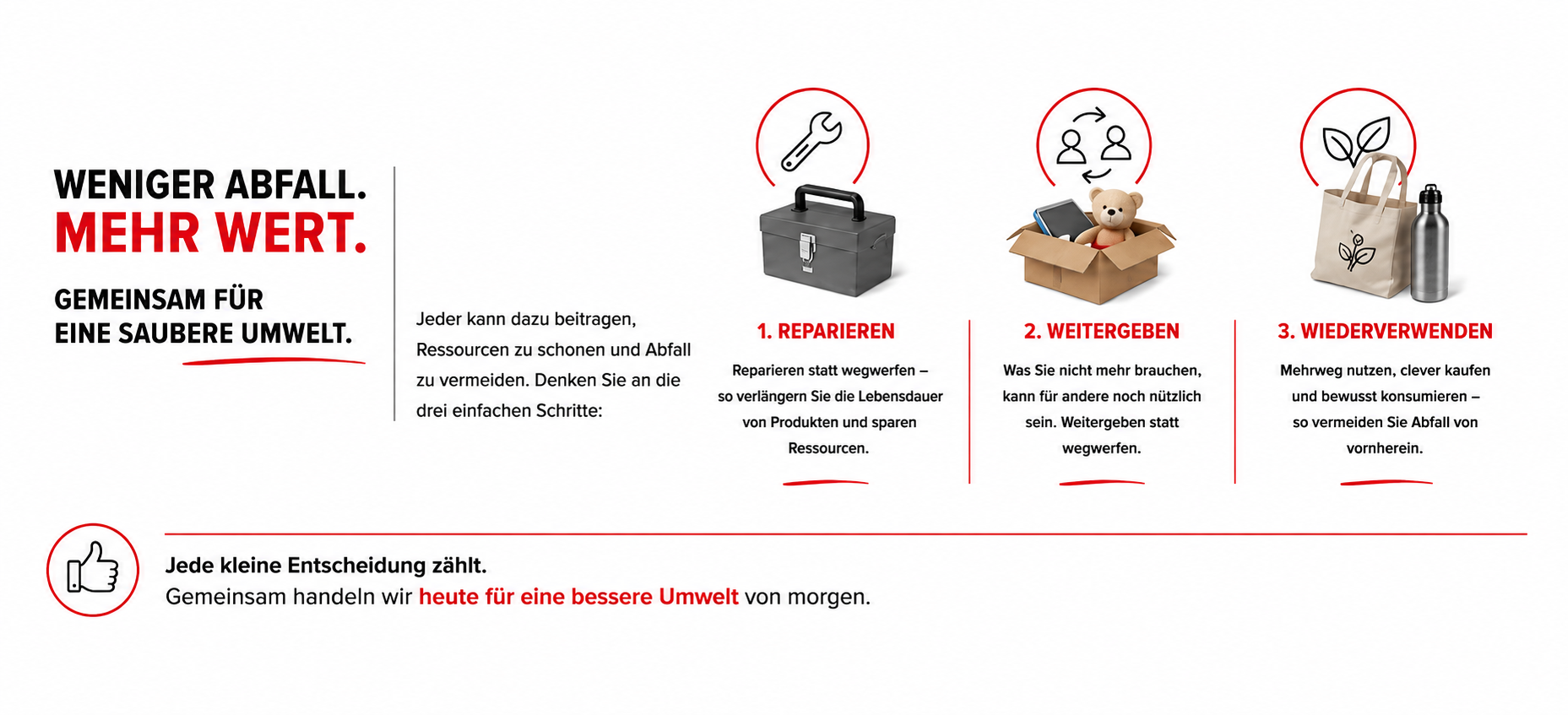 Weniger Abfall, mehr Wert: Reparieren, weitergeben und wiederverwenden.
